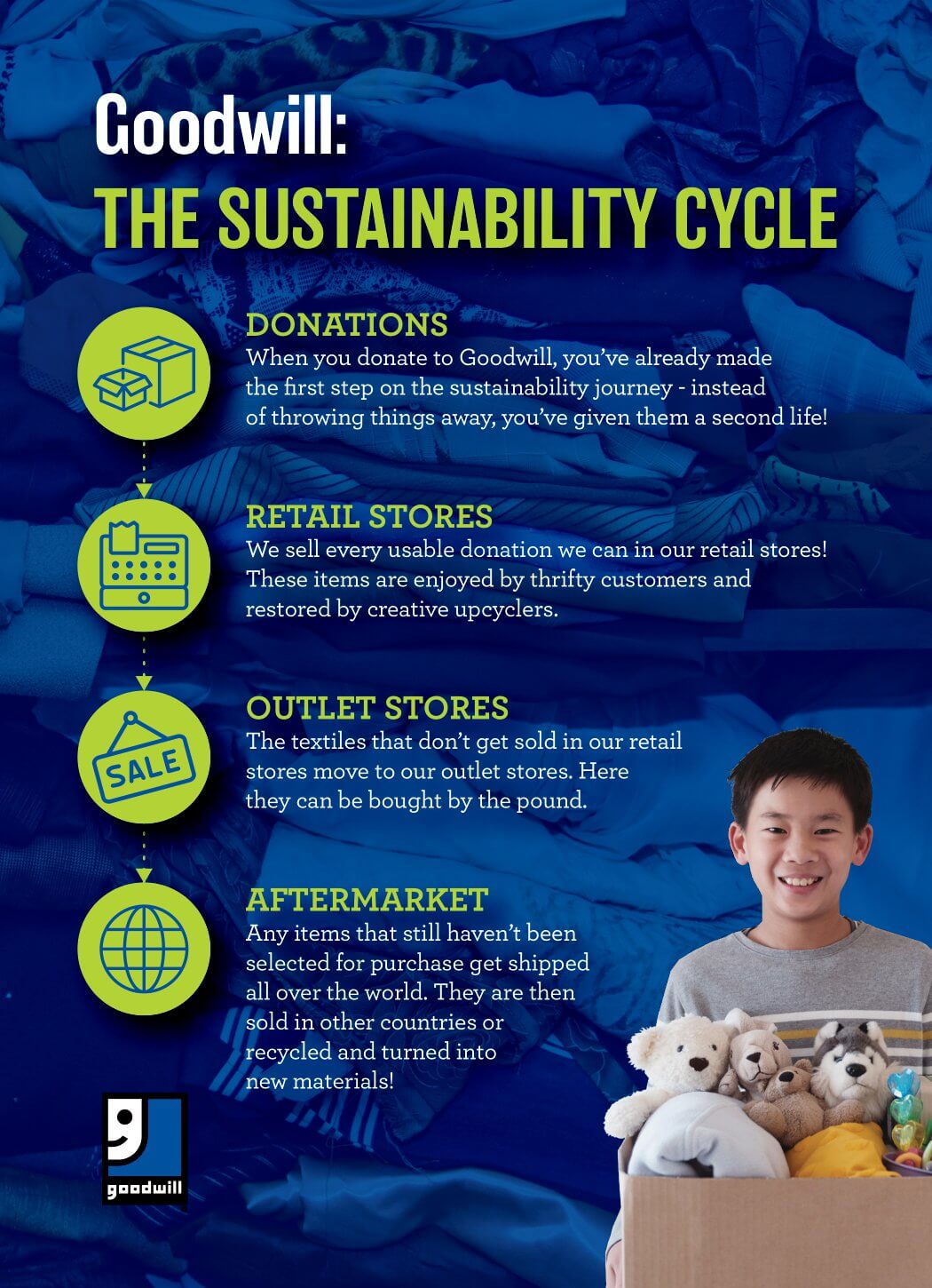 24782172 Goodwill Industries of Central Florida